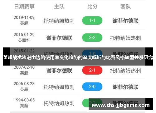 英超战术演进中边路使用率变化趋势的深度解析与比赛风格转型关系研究