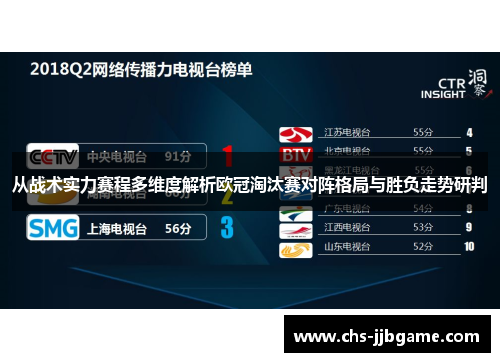 从战术实力赛程多维度解析欧冠淘汰赛对阵格局与胜负走势研判 从战术实力赛程多维度解析欧冠淘汰赛对阵格局与胜负走势研判