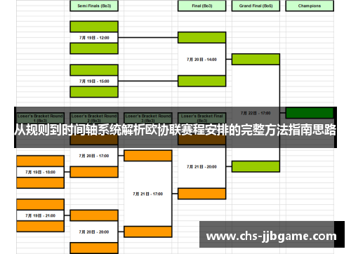 从规则到时间轴系统解析欧协联赛程安排的完整方法指南思路 从规则到时间轴系统解析欧协联赛程安排的完整方法指南思路