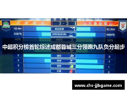 中超积分榜首轮综述成都蓉城三分领跑九队负分起步 中超积分榜首轮综述成都蓉城三分领跑九队负分起步