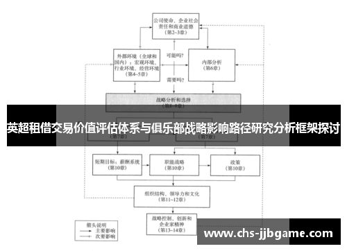 英超租借交易价值评估体系与俱乐部战略影响路径研究分析框架探讨 英超租借交易价值评估体系与俱乐部战略影响路径研究分析框架探讨
