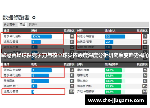 欧冠赛场球队竞争力与核心球员依赖度深度分析研究演变趋势视角