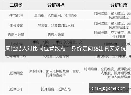 某经纪人对比同位置数据,身价走向露出真实端倪 某经纪人对比同位置数据,身价走向露出真实端倪